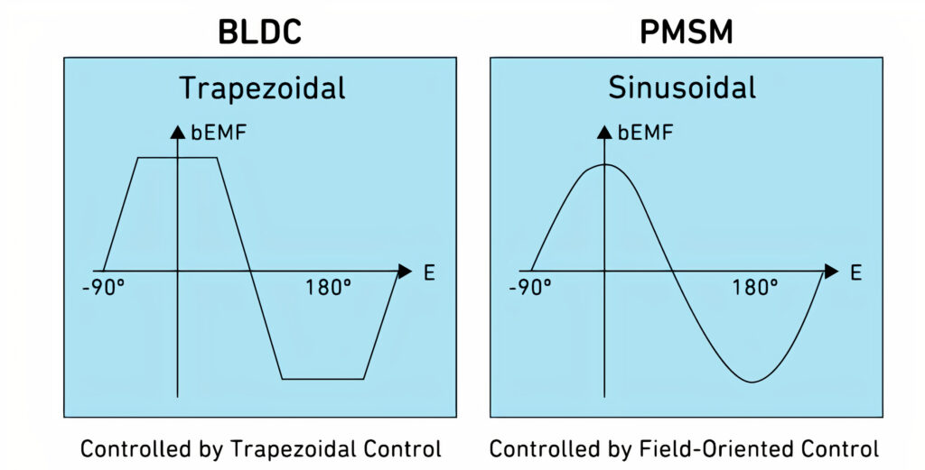 Design With Brushless DC Motors - Electronics Maker