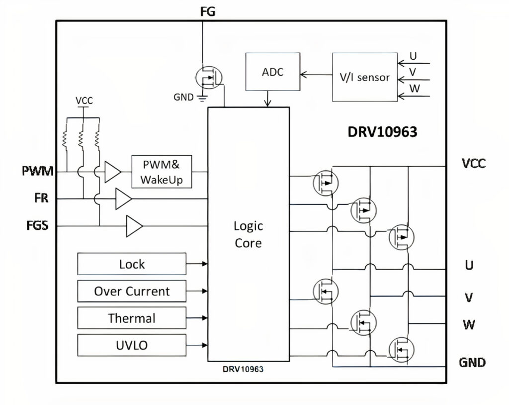 Design With Brushless DC Motors - Electronics Maker