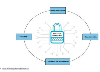 How Secure Electronic Authentication Mitigates Risk at the Point-of-Care