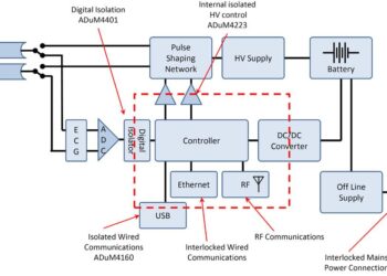 The Future of Safety Isolation in Home Healthcare Electronics