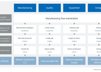 OMRON Automation intensifies focus on “i-BELT”