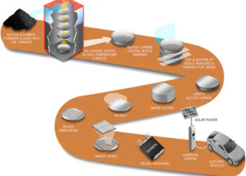 onsemi’s EliteSiC: Revolutionizing Power Electronics with Enhanced Silicon Carbide Technology