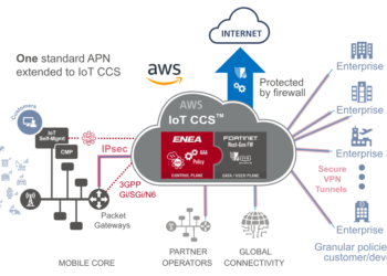 ENEA Aptilo IoT CCS Enables Swisscom