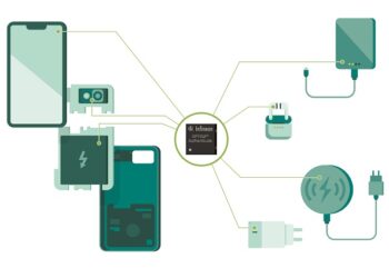 Circular economy, a path to a sustainable ecosystem: Infineon’s security solutions support the industry, the consumer, and the environment alike