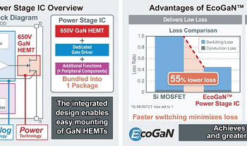 ROHM’s New EcoGaN™ Power Stage ICs Contribute to Smaller Size and Lower Loss