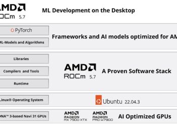 AMD extends support for PyTorch Machine Learning development on select RDNA™ 3 GPUs with ROCm™ 5.7