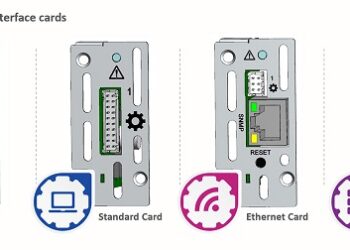 AD-1500 Series – 1500 Watts of Programmable Digital Control