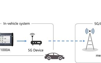 Measuring 5G Communications Quality of VRU Protection System at 5GAA Symposium
