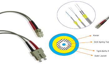 Eurotech introduces BestNet LC to SC Multi-Mode LSZH armored cable