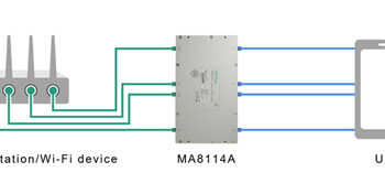 Anritsu Expands Module Lineup of Simulating MIMO Connections