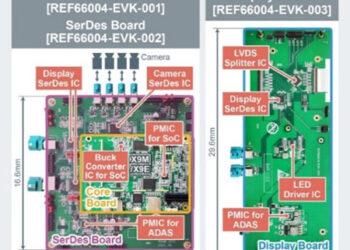 ROHM and Nanjing SemiDrive Technology jointly Develop a Reference Design: Utilizing PMICs and SerDes ICs for SoC