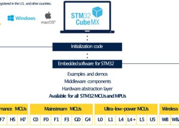 STM32CubeMX 6.11 opens its GUI to the boot flash of the STM32H7R and STM32H7S