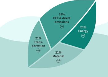 Infineon leads the way in decarbonization with Product Carbon Footprint data for customers