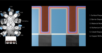 Applied Materials Unveils Chip Wiring Innovations for More Energy-Efficient Computing