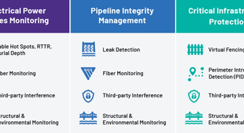 VIAVI Launches NITRO Fiber Sensing for Critical Infrastructure Monitoring