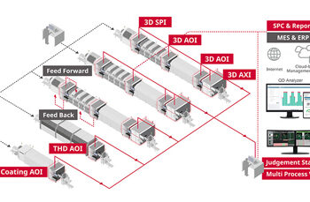 Saki to Showcase Cutting-Edge Total Inspection Line Solutions at Productronica India 2024