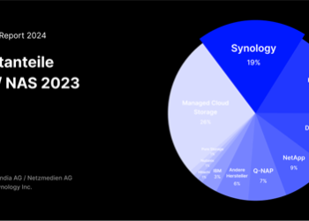 Synology® Named Leading Brand in Swiss Storage Market