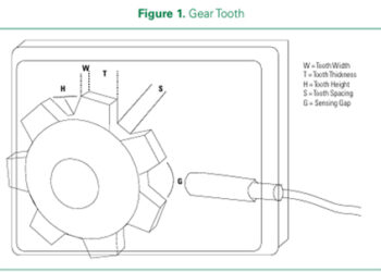 Position and Motion Sensors in Testing Gear Tooth Sensing