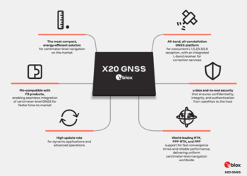 u-blox unveils X20, its new revolutionary all-band high-precision GNSS platform