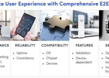 Spirent Announces 5G Fixed Wireless Access (FWA) Testing Services