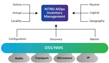 VIAVI Selected by Telefónica HISPAM to Provide Advanced, Automated Network Inventory Management