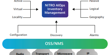 VIAVI Selected by Telefónica HISPAM to Provide Advanced, Automated Network Inventory Management