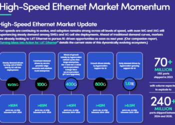Spirent Report : AI and high-speed Ethernet (HSE) across Data center, Telecom, and Enterprise networking