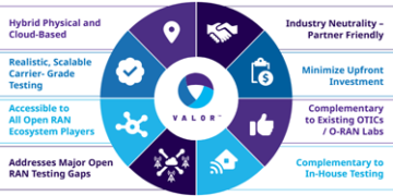 VIAVI to Build Open Radio Access Network Laboratory in Philippines