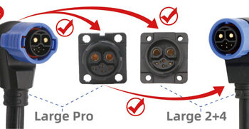 Chogori Showcases Revolutionary Large Pro 2+4 Connector at EV EXPO 2024