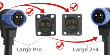 Chogori Showcases Revolutionary Large Pro 2+4 Connector at EV EXPO 2024