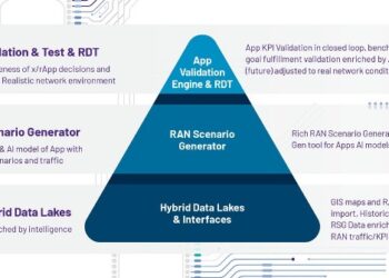 VIAVI Introduces TeraVM AI RAN Scenario Generator