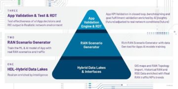 VIAVI Introduces TeraVM AI RAN Scenario Generator