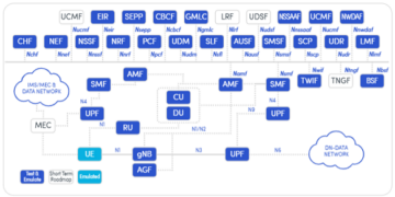 Spirent Collaborates with CEWiT to drive India’s Bharat 6G Vision with Advanced Testing and Emulation