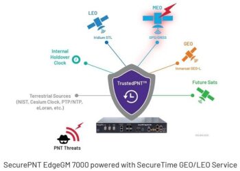 VIAVI Expands SecurePNT Portfolio with Industry’s First Edge Grandmaster Clock