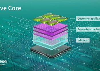Accelerating and simplifying software development: Infineon launches Drive Core for AURIX™, TRAVEO™ and PSOC™