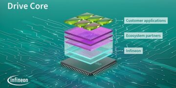 Accelerating and simplifying software development: Infineon launches Drive Core for AURIX™, TRAVEO™ and PSOC™