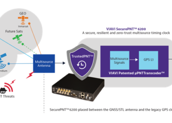 Addressing Vulnerabilities in Positioning, Navigation and Timing (PNT) Services