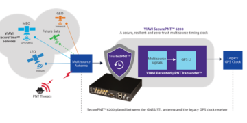 Addressing Vulnerabilities in Positioning, Navigation and Timing (PNT) Services