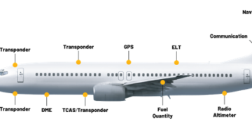 Testing in Aerospace and Defense Systems