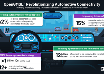 OpenGMSL™ Association Announces Formation to Revolutionize the Future of In-Vehicle Connectivity
