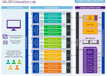 VIAVI Introduces Colocation Capability at VALOR Lab-as-a-Service Testing Facility