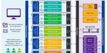 VIAVI Introduces Colocation Capability at VALOR Lab-as-a-Service Testing Facility