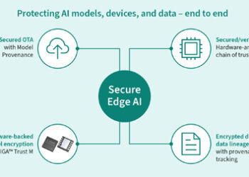 For more secure AI and ML models: Infineon’s OPTIGA™ Trust M backs Thistle Technologies’ Secure Edge AI solution
